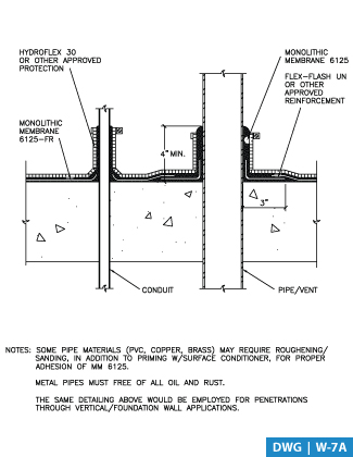Charming answer Conduit wall penetration detail dwg with Conduit wall penetration detail dwg will